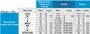 Square_upgrade%20co-pay%20costs-united%20airlines%20upgrade%20chart-us-canada-hawaii-mexico
