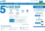 Square_chase_freedom_rewards-activate_q4_5x_points_for_airlines_hotels