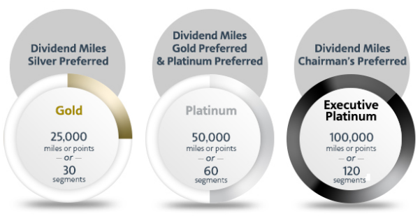 New AAdvantage Program Elite Levels