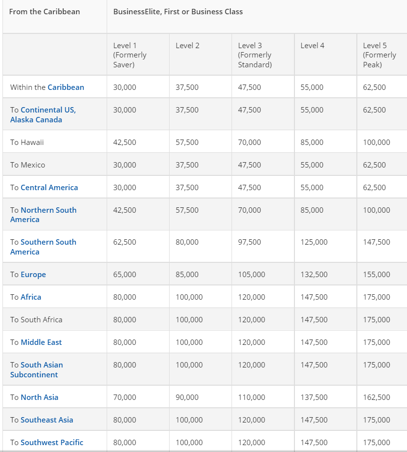 Delta's Missing Award Charts: Business Class from Caribbean