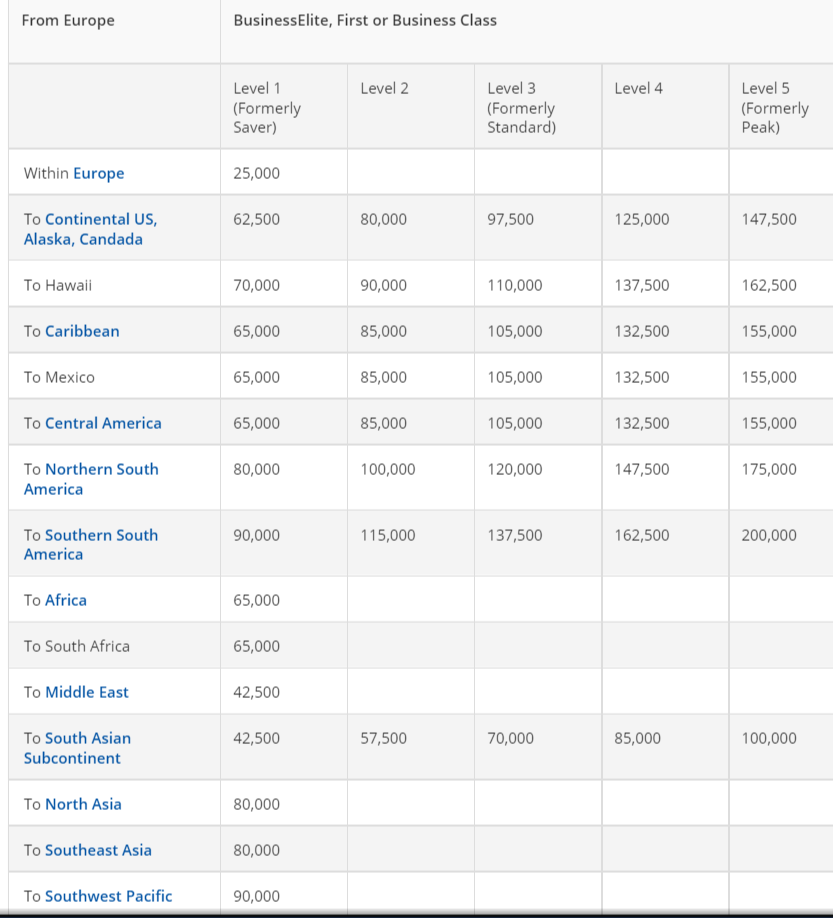 Delta's Missing Award Charts: Business Class from Europe