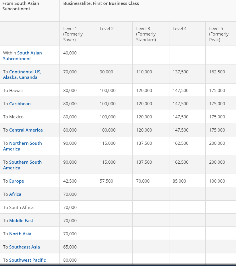 Skymiles Redemption Chart