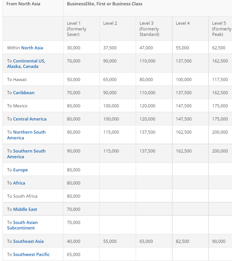 Delta's Missing Award Charts: Business Class from North Asia