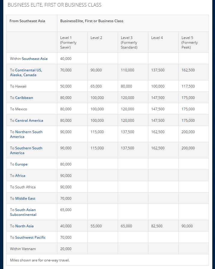 Delta's Missing Award Charts: Business Class from Southeast Asia