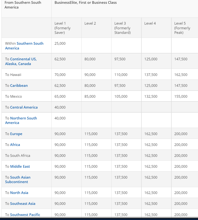 Delta's Missing Award Charts: Business Class from Southern South America