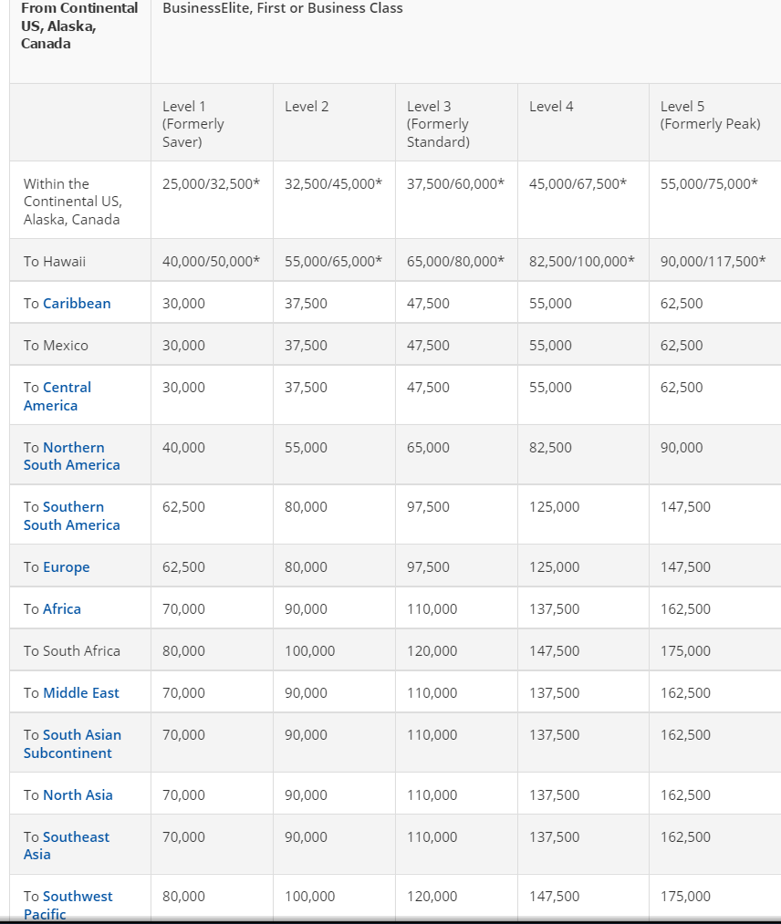 Delta Skymiles Points Chart - Ponasa