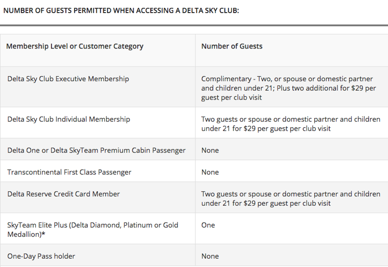 Delta Sky Club Lounge Access Policies for Guests and Family Members