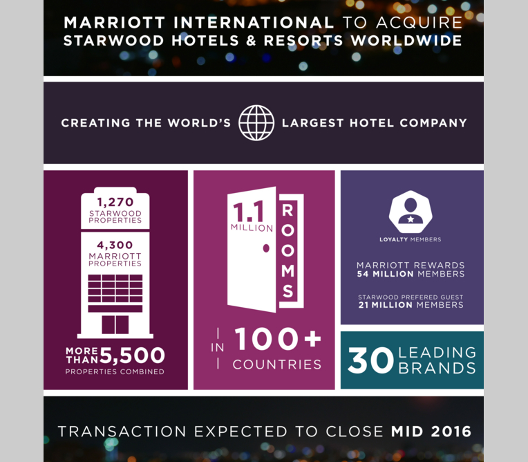 Marriott Acquires Starwood: 4 Reasons to Be Pessimistic