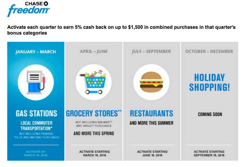 2016 Chase Freedom 5X Calendar: Gas, Grocery Stores, Restaurants