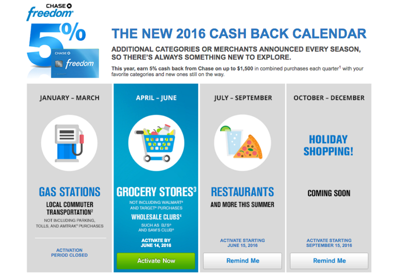 Activate Chase Freedom 5X for Grocery Stores
