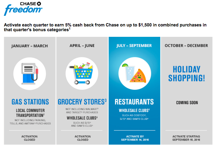 Activate Chase Freedom 5X for Restaurants Costco and Wholesale Clubs for Q3 2016