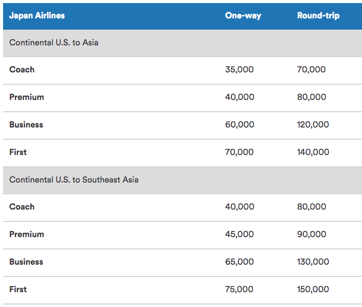 Jal Mileage Redemption Chart