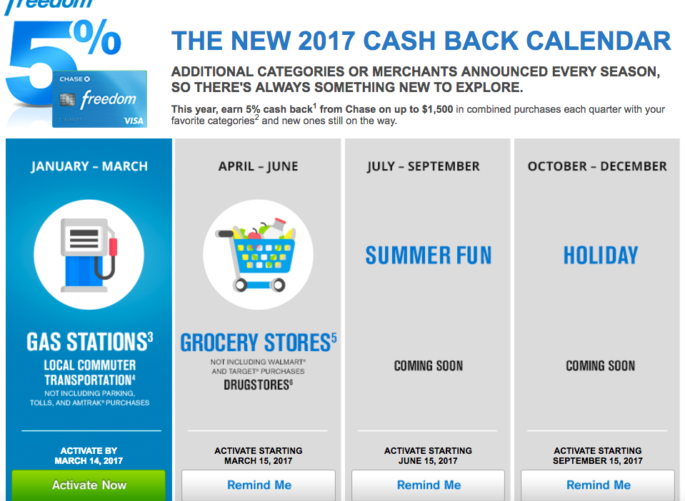 Chase Freedom 2017 5X Categories: Gas Stations, Commuter Transportation, Grocery Stores 
