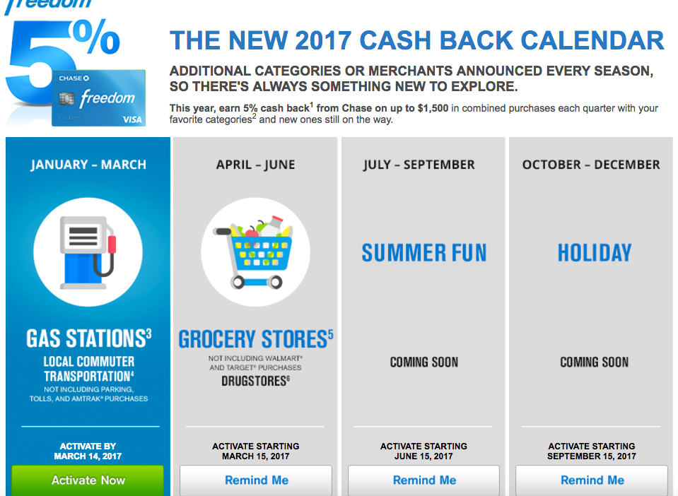 chase freedom categories july to sept