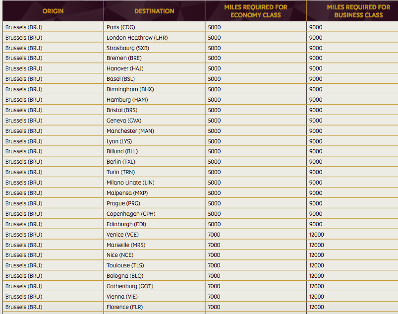 Etihad Chart