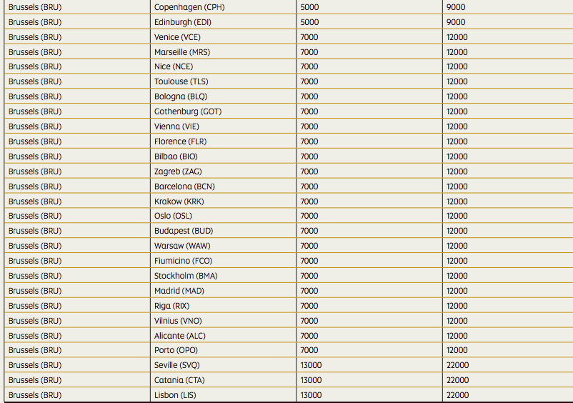 New Etihad Guest Award Chart for Brussels Airlines