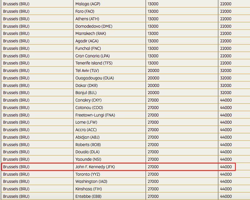 Etihad Award Chart Devaluation: NYC to BRU Business Class Award More Than Doubled