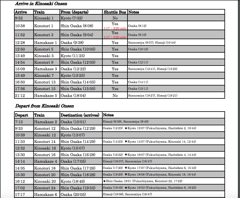 Train Schedule to Kinosaki Onsen