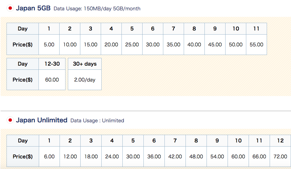 Vision Global WiFi Japan Pricing