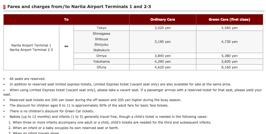 Narita Express Train Prices