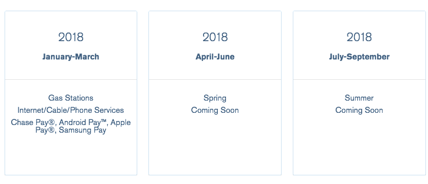 chase dom categories q1 2021