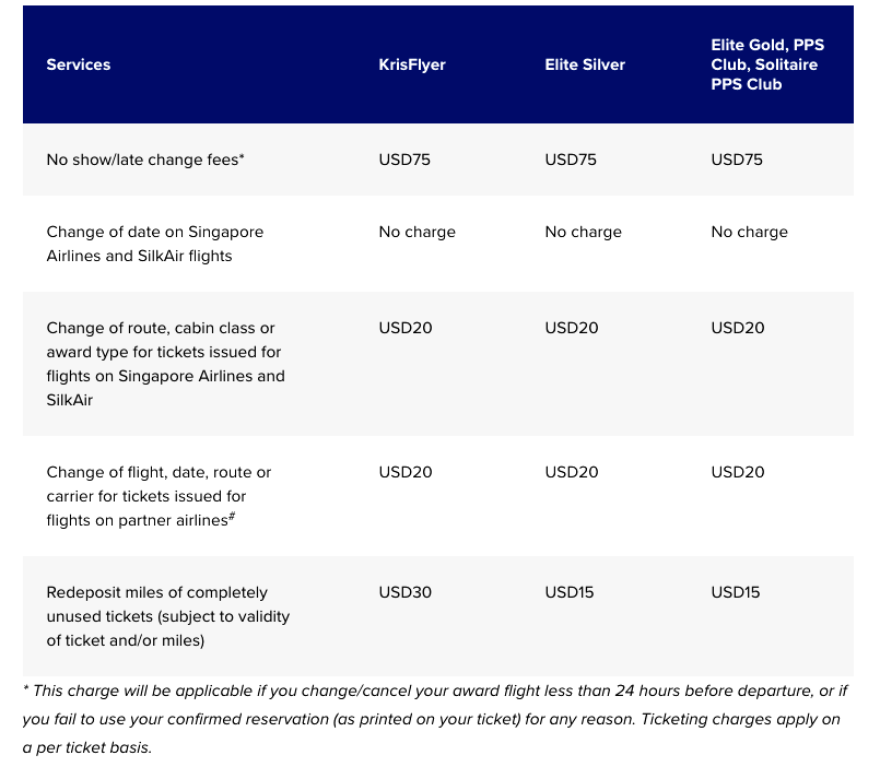 Singapore KrisFlyer Current Award Fees Until March 1, 2018