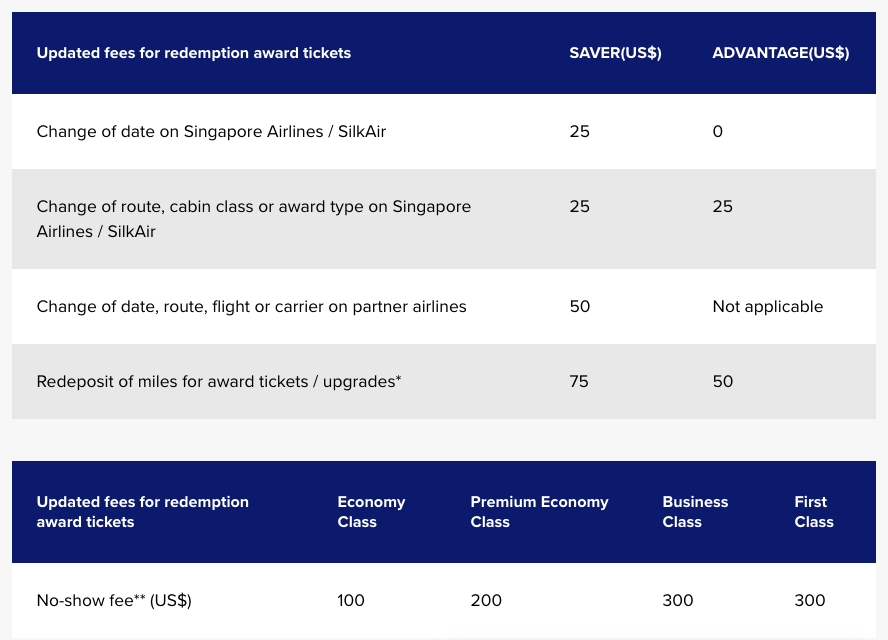 Singapore KrisFlyer: Higher Award Fees as of March 1, 2018