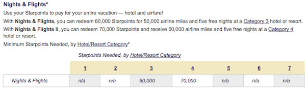 Starwood Preferred Guest (SPG) Nights & Flights chart