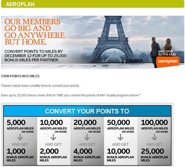 Should You Transfer Points to Aeroplan for Up to 25,000 Bonus Miles?