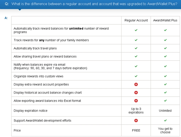 AwardWallet Review: Track Miles and Points