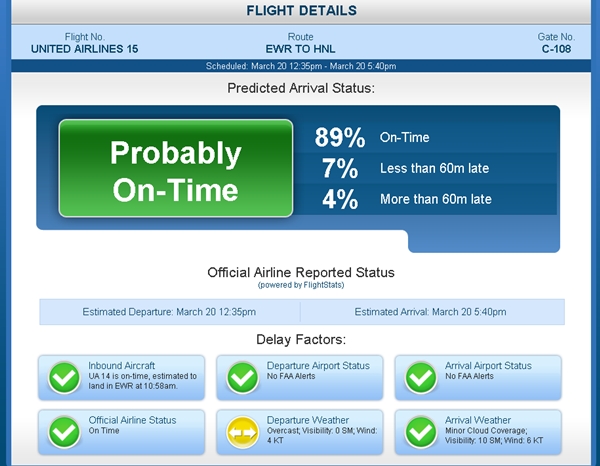 Flight On-Time Performance-Tools to Predict Flight Delays