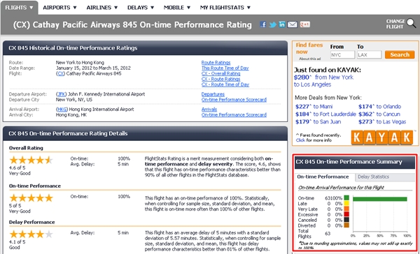 Flight On-Time Peformance-Tools to Predict Flight Delays