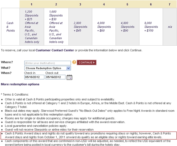 Starwood Options Points Chart