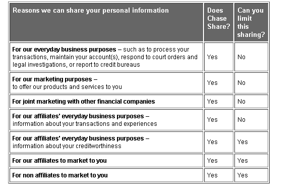 How to Get Targeted for 100,000 Credit Card Bonus Offers