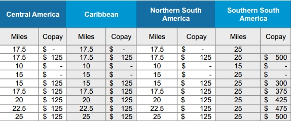 Airline Booking Class Chart