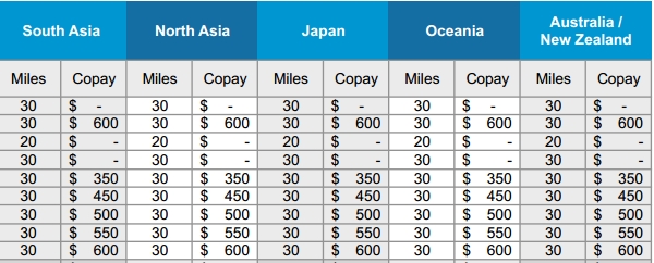 United Airlines Points Chart