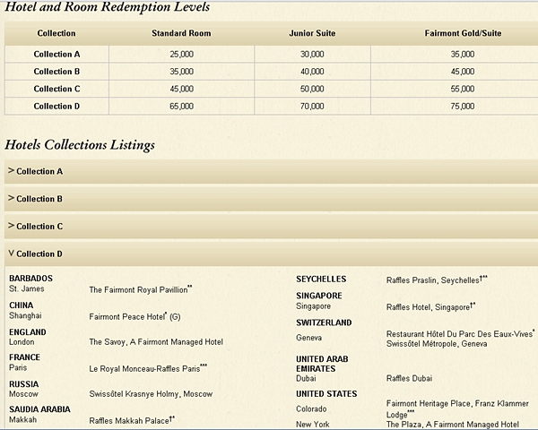 Fairmont Visa Card Review-Rewards Chart-Points Needed for Hotel and Room Redemptions