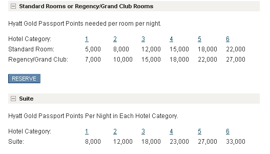 Top 17 Hotel Upgrade Tips - Hyatt Points