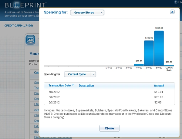 chase freedom spending category review