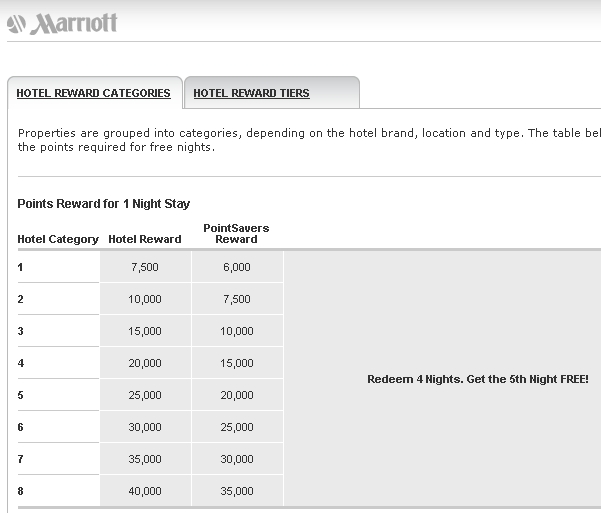 Ritz-Carlton Credit Card Review: 70,000 Points Offer Worth It?