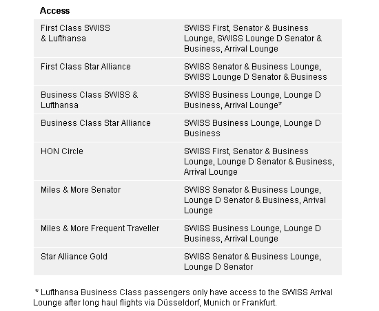 Swiss Arrivals Lounge Access