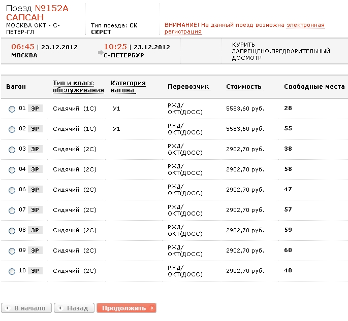 Расшифровка классов обслуживания поезда. Класс обслуживания в поездах. Сапсан класс обслуживания. Классы обслуживания в поездах. Класс вагона 2ю Сапсан.