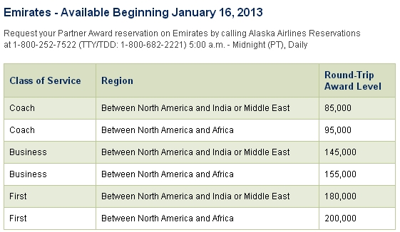 Alaska Airlines Publishes Emirates Award Chart