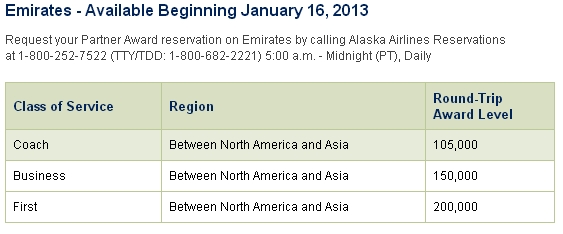 emirates award chart - Keski