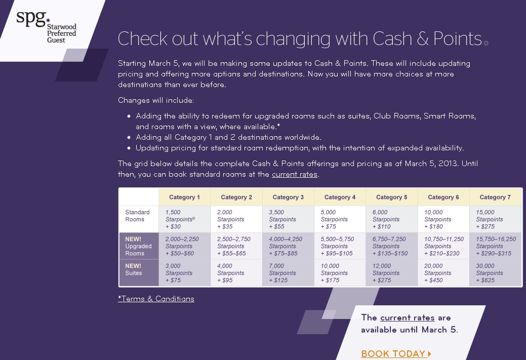 Starwood Cash and Points Devaluation and FAQ