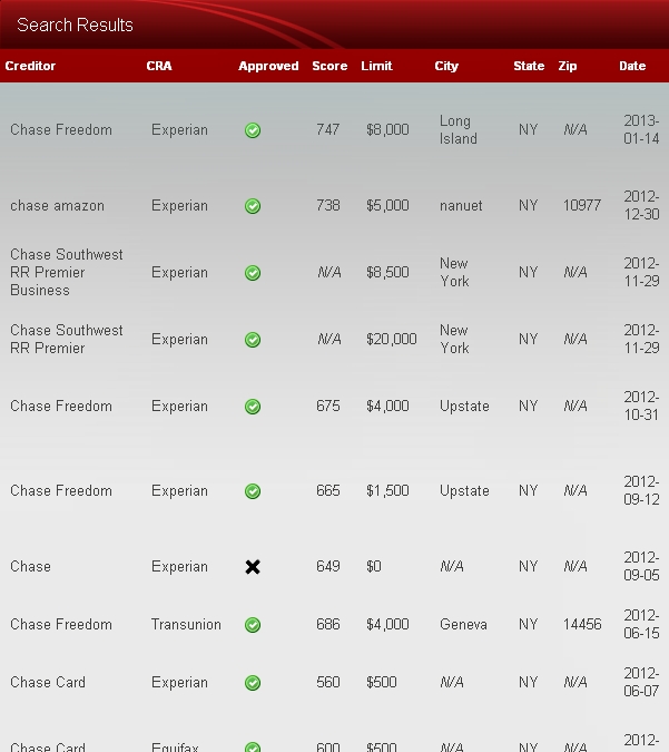 How Many Credit Inquiries is Too Many? Credit Pulls Database