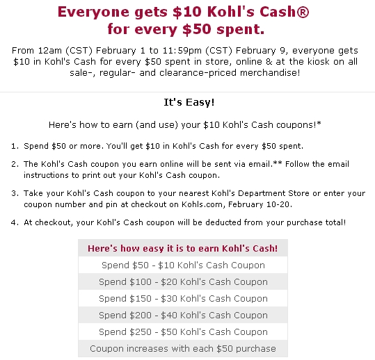 Ultimate Rewards Mall February 2013 Deals - Kohls 20 Percent Cash Back