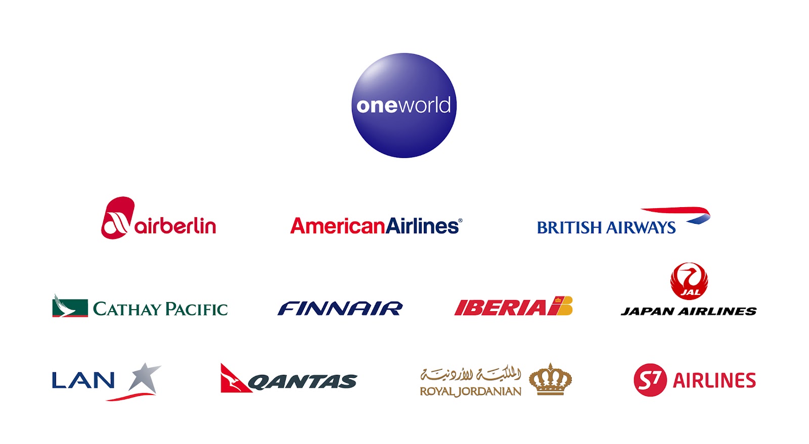 Airline Award Charts - Oneworld Alliance Airlines