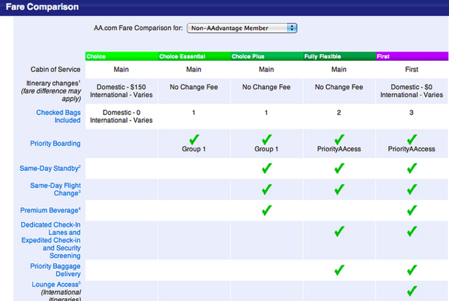 American Ticket Change Fees: Choice Essential and Choice Plus Include Ticket Changes