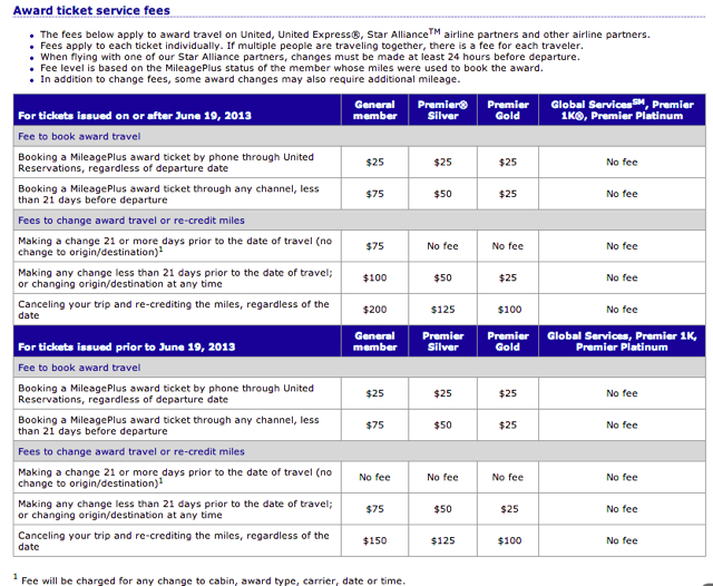 United Increases Award Ticket Change and Cancellation Fees for Non Elites